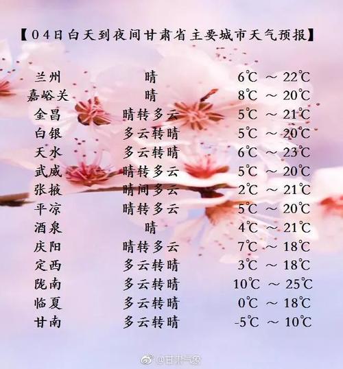 兰州天气几月份开始冷?兰州4月份天气温度多少-图3 兰州天气几月份开始冷?兰州4月份天气温度多少-图3