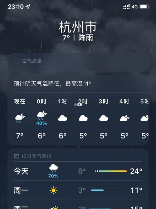 3月杭州天气穿什么?杭州天气2月份多少度-图3 3月杭州天气穿什么?杭州天气2月份多少度-图3