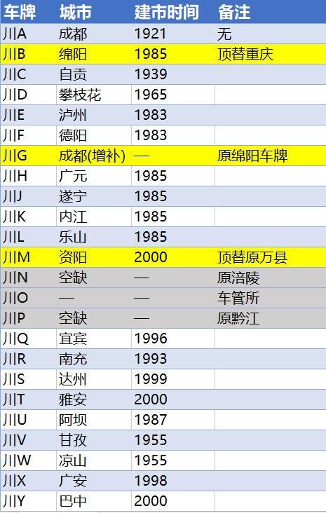 四川车牌字母分别代表什么市?富顺到巴塘多少公里-图1 四川车牌字母分别代表什么市?富顺到巴塘多少公里-图1