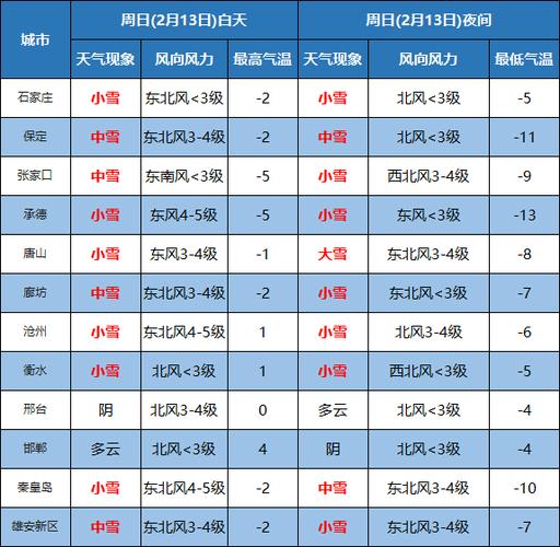 1980年冬天石家庄最低温度是多少?石家庄四月份温度大概是多少-图1 1980年冬天石家庄最低温度是多少?石家庄四月份温度大概是多少-图1