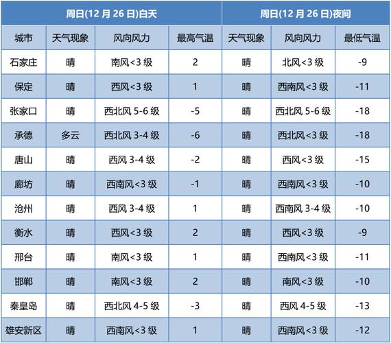 1980年冬天石家庄最低温度是多少?石家庄四月份温度大概是多少-图3 1980年冬天石家庄最低温度是多少?石家庄四月份温度大概是多少-图3