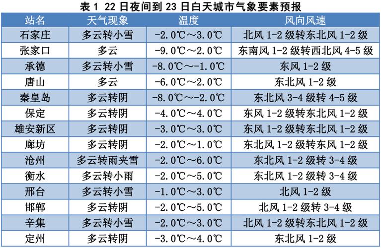 1980年冬天石家庄最低温度是多少?石家庄四月份温度大概是多少-图2 1980年冬天石家庄最低温度是多少?石家庄四月份温度大概是多少-图2