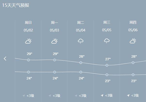 阳江市年最低气温?阳江市的气温多少度-图3 阳江市年最低气温?阳江市的气温多少度-图3