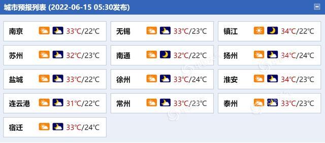 江苏高温何时结束?江苏气温明后天多少度-图3 江苏高温何时结束?江苏气温明后天多少度-图3