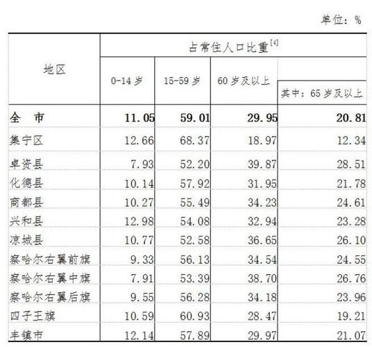 内蒙古巴彦淖尔经纬度?乌拉特中旗共多少人口2021年-图1 内蒙古巴彦淖尔经纬度?乌拉特中旗共多少人口2021年-图1