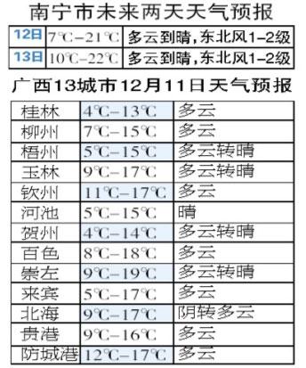广西的冬天冷吗?广西天冷水温多少-图1 广西的冬天冷吗?广西天冷水温多少-图1