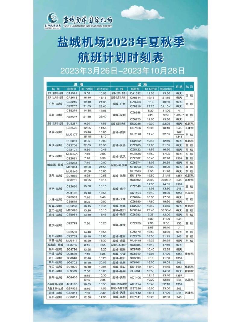盐城什么时候有机场的?盐城2015年12月多少度-图2 盐城什么时候有机场的?盐城2015年12月多少度-图2