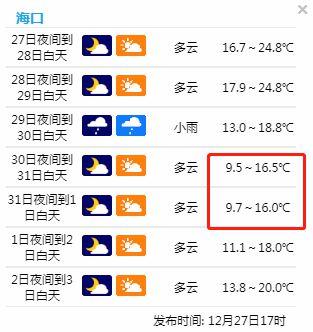 海南冬天最低温度是多少啊?三亚今年最低温度是多少-图1 海南冬天最低温度是多少啊?三亚今年最低温度是多少-图1