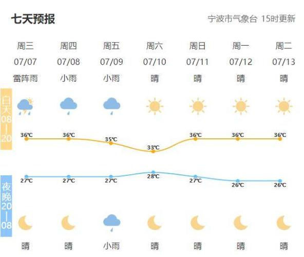 宁波市城市特点?2018年北仑最低温度是多少-图1 宁波市城市特点?2018年北仑最低温度是多少-图1