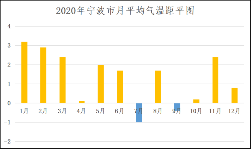 宁波市城市特点?2018年北仑最低温度是多少-图3 宁波市城市特点?2018年北仑最低温度是多少-图3