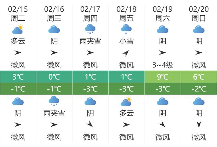 濮阳冬天最冷多少度?濮阳日照时间最低多少时间-图2 濮阳冬天最冷多少度?濮阳日照时间最低多少时间-图2