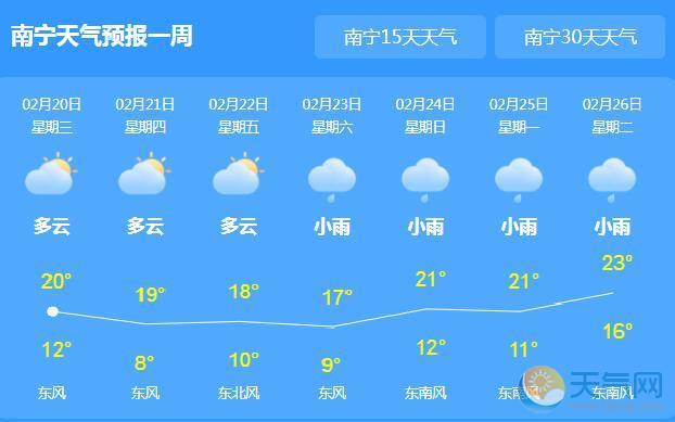 广西冬天一般多少度?南宁冬天自来水水温是多少度-图1 广西冬天一般多少度?南宁冬天自来水水温是多少度-图1