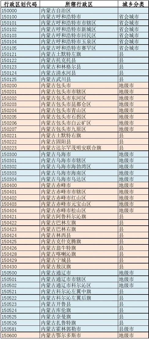 内蒙的电话区号是什么?内蒙的区号是多少啊-图1 内蒙的电话区号是什么?内蒙的区号是多少啊-图1