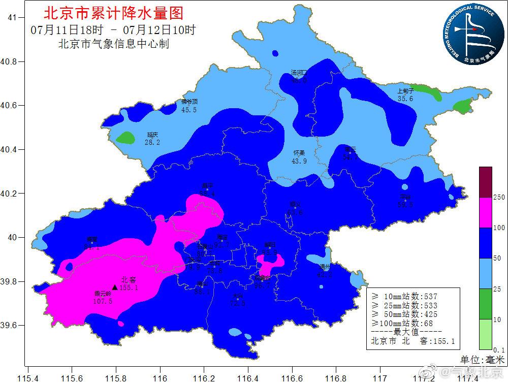 北京2019年全年降水量多少毫米?二零一九年北京市降水量是多少-图1 北京2019年全年降水量多少毫米?二零一九年北京市降水量是多少-图1