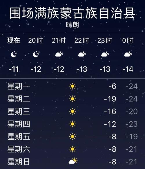 冬天最冷是多少度?30年来最冷天气多少度-图1 冬天最冷是多少度?30年来最冷天气多少度-图1