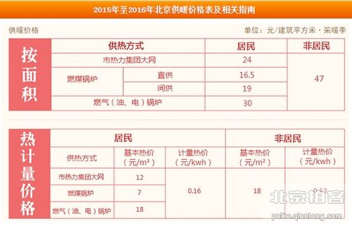 供热暖气规定最低温度多少度?北京低温多少-图1 供热暖气规定最低温度多少度?北京低温多少-图1