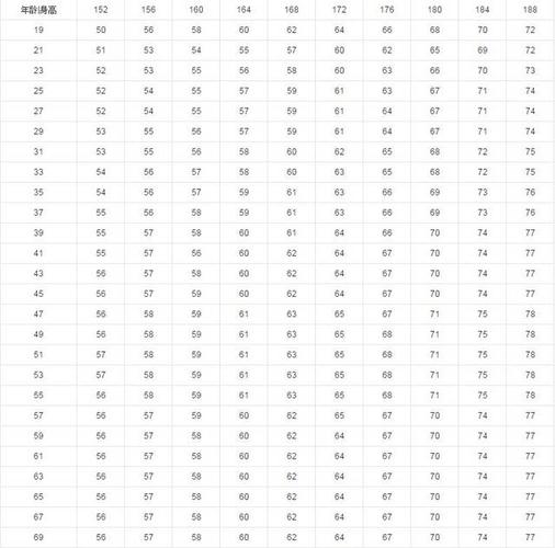 1.49米的标准体重女？身高149多少斤标准体重-图3
