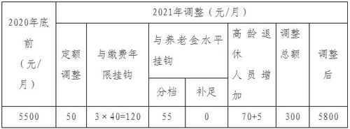 北京最低档15年退休能领多少?2021年北京最低气温多少度-图1 北京最低档15年退休能领多少?2021年北京最低气温多少度-图1