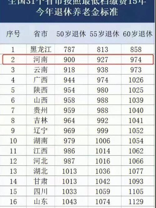 北京最低档15年退休能领多少?2021年北京最低气温多少度-图2 北京最低档15年退休能领多少?2021年北京最低气温多少度-图2