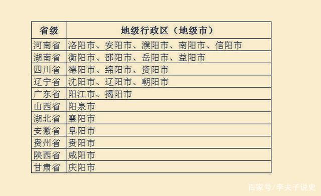带有阳字的地名?常州到崇阳多少公里-图2 带有阳字的地名?常州到崇阳多少公里-图2