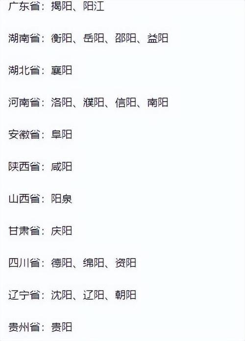 带有阳字的地名?常州到崇阳多少公里-图3 带有阳字的地名?常州到崇阳多少公里-图3