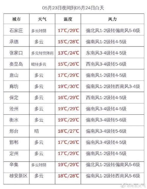 沧州冬天最冷多少度?沧州历史上最冷天气多少度-图1 沧州冬天最冷多少度?沧州历史上最冷天气多少度-图1