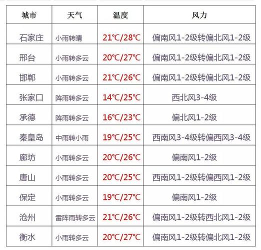 沧州冬天最冷多少度?沧州历史上最冷天气多少度-图2 沧州冬天最冷多少度?沧州历史上最冷天气多少度-图2