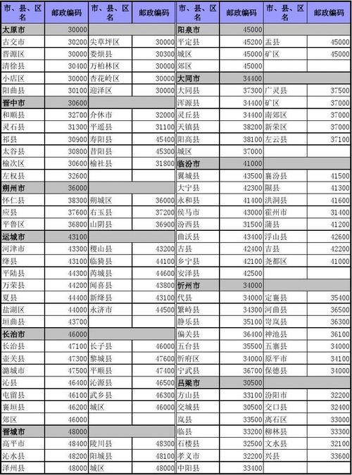 人类神秘现象大破译作者?山西邮政编码是多少运城绛县天气预报-图2 人类神秘现象大破译作者?山西邮政编码是多少运城绛县天气预报-图2