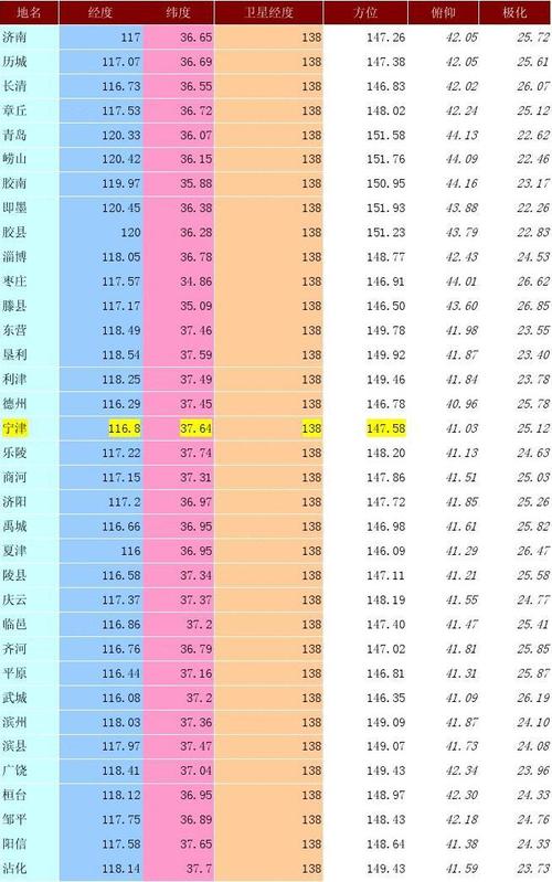 太原经纬度多少？山西6月份多少度-图3