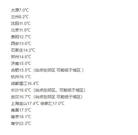 太原历年冬天最冷多少度?太原有史以来最低温度是多少-图1 太原历年冬天最冷多少度?太原有史以来最低温度是多少-图1