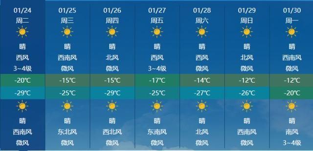 太原历年冬天最冷多少度?太原有史以来最低温度是多少-图3 太原历年冬天最冷多少度?太原有史以来最低温度是多少-图3