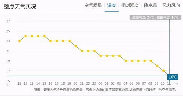 太原市最冷天气是哪年多少度?太原近十年最低温度是多少-图3 太原市最冷天气是哪年多少度?太原近十年最低温度是多少-图3