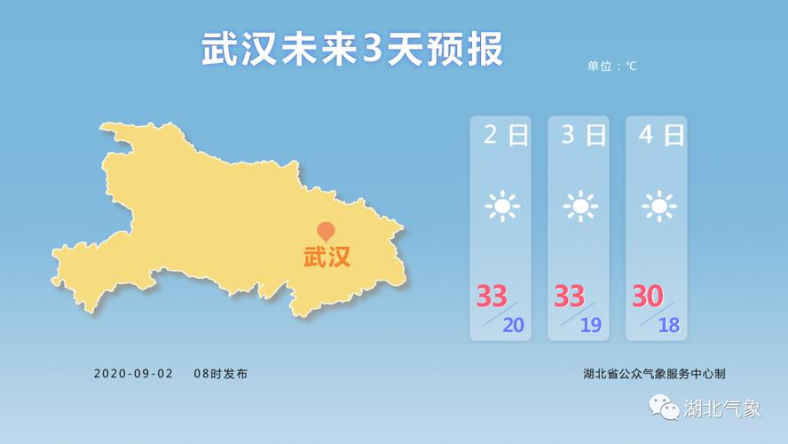 湖北一年最热的月份?七月中旬湖北地区多少度-图2 湖北一年最热的月份?七月中旬湖北地区多少度-图2