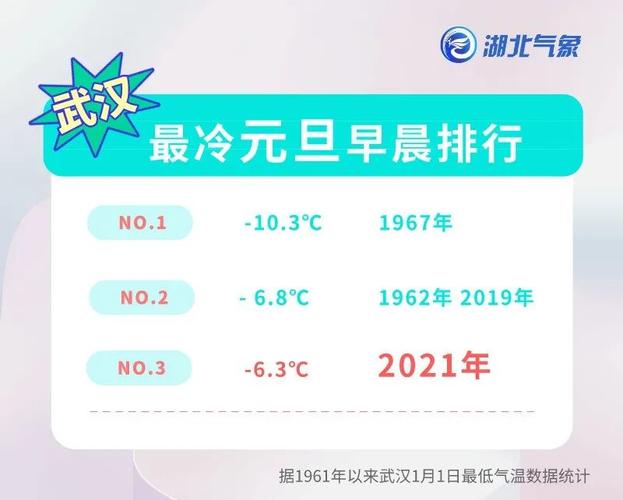 湖北一年最热的月份?七月中旬湖北地区多少度-图1 湖北一年最热的月份?七月中旬湖北地区多少度-图1