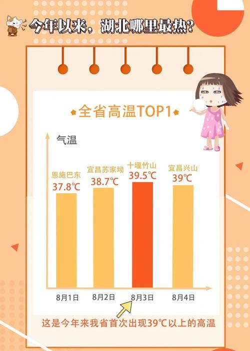 湖北一年最热的月份?七月中旬湖北地区多少度-图3 湖北一年最热的月份?七月中旬湖北地区多少度-图3