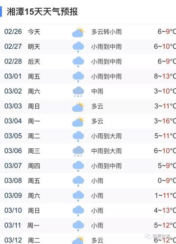 湘潭一年最冷的是哪几个月?湘潭历史最低温度是多少-图2 湘潭一年最冷的是哪几个月?湘潭历史最低温度是多少-图2