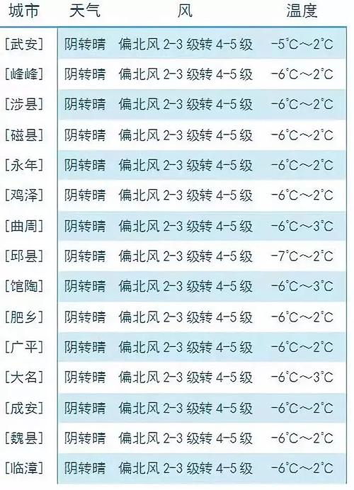 霍邱县2023年中考人数预测?霍邱明天多少度天气预报-图1 霍邱县2023年中考人数预测?霍邱明天多少度天气预报-图1