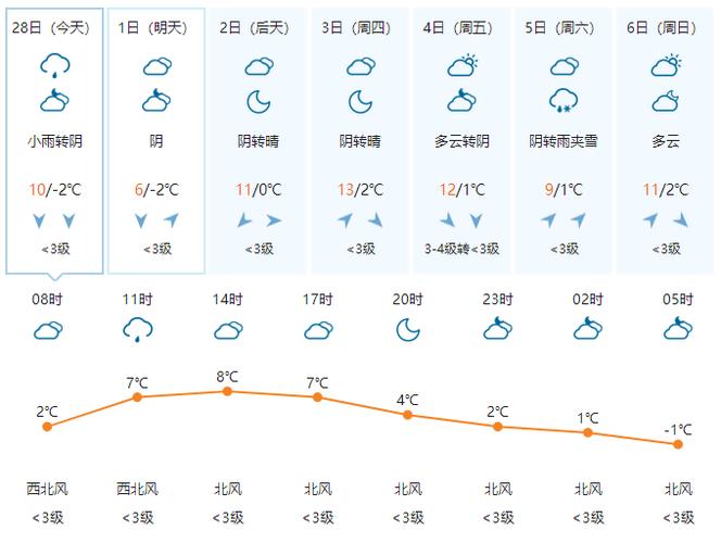 霍邱县2023年中考人数预测?霍邱明天多少度天气预报-图2 霍邱县2023年中考人数预测?霍邱明天多少度天气预报-图2