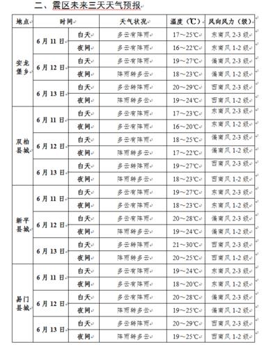 楚雄冬天最冷气温多少度?在春节前楚雄最低气温是多少度-图3 楚雄冬天最冷气温多少度?在春节前楚雄最低气温是多少度-图3