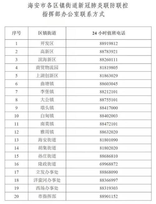 0513是哪个城市的区号?浙江海安区号多少-图3 0513是哪个城市的区号?浙江海安区号多少-图3
