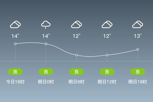贵州安顺历史气候?安顺市年最高气温是多少-图2 贵州安顺历史气候?安顺市年最高气温是多少-图2