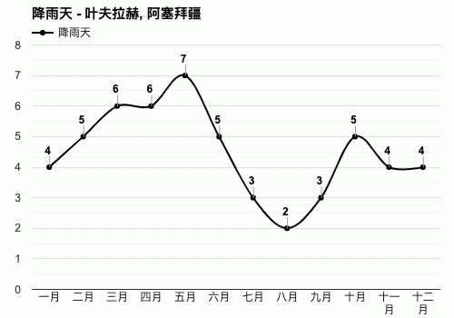 阿塞拜疆一年四季天气?丹东凤城最冷多少度-图2 阿塞拜疆一年四季天气?丹东凤城最冷多少度-图2