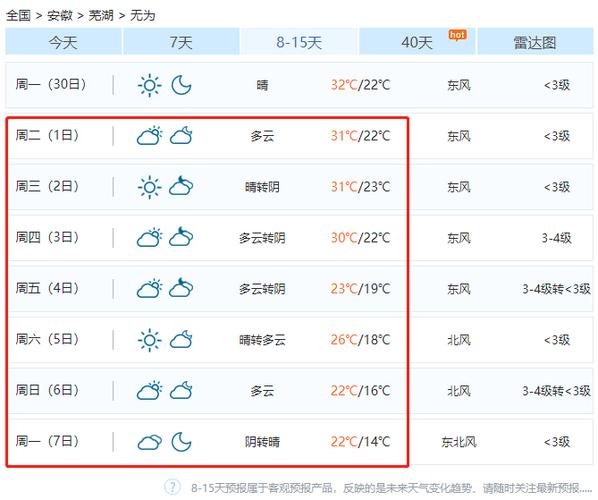 2021自贡国庆节天气如何?荣县今天多少温度-图3 2021自贡国庆节天气如何?荣县今天多少温度-图3