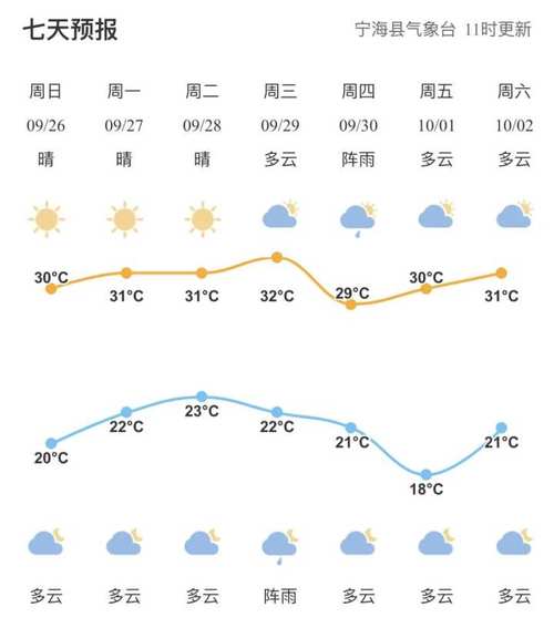 2021自贡国庆节天气如何?荣县今天多少温度-图2 2021自贡国庆节天气如何?荣县今天多少温度-图2