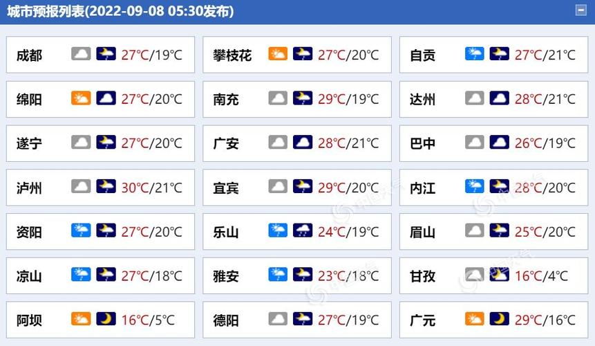 自贡最大雨量?自贡三月份天气大概多少度电-图2 自贡最大雨量?自贡三月份天气大概多少度电-图2