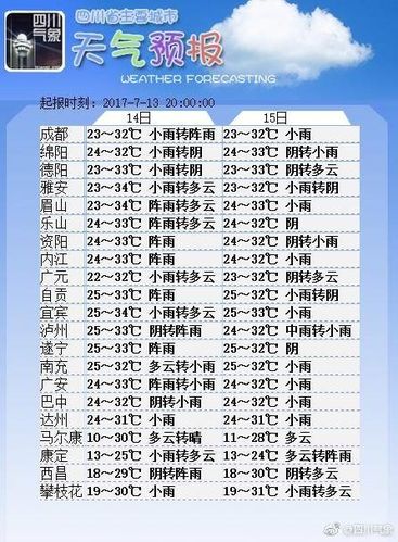 自贡最大雨量?自贡三月份天气大概多少度电-图3 自贡最大雨量?自贡三月份天气大概多少度电-图3