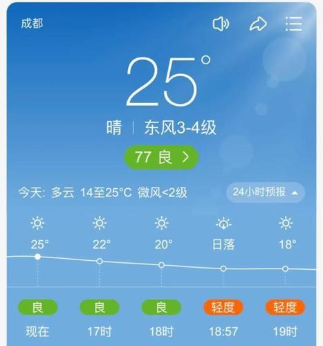 自贡的天气还要热多久?自贡三月四月天气大概多少度电-图2 自贡的天气还要热多久?自贡三月四月天气大概多少度电-图2