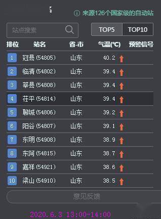 山东聊城属什么方向?1996年冠县最低温度是多少-图2 山东聊城属什么方向?1996年冠县最低温度是多少-图2