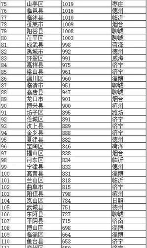 山东各市面积排名2020?2019年冠县最低温度是多少-图1 山东各市面积排名2020?2019年冠县最低温度是多少-图1
