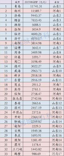 山东各市面积排名2020?2019年冠县最低温度是多少-图2 山东各市面积排名2020?2019年冠县最低温度是多少-图2